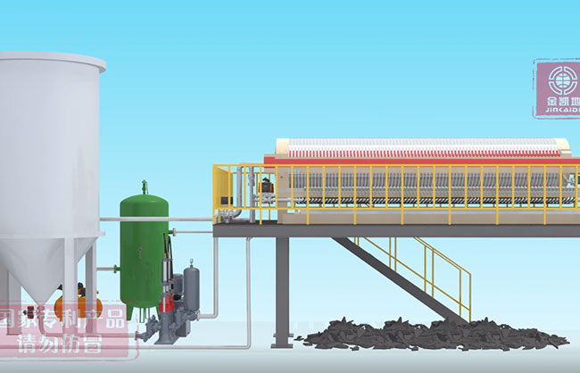 全自動高干度脫水壓濾機(jī)流程運(yùn)行介紹
